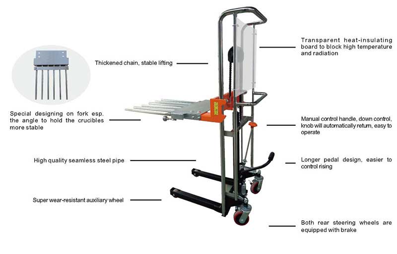 Manual Pot Loader part description