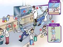 Laboratory Safety Definition and Solution