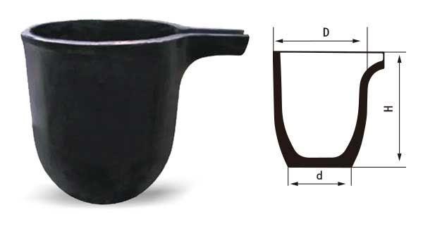 clay graphite crucible