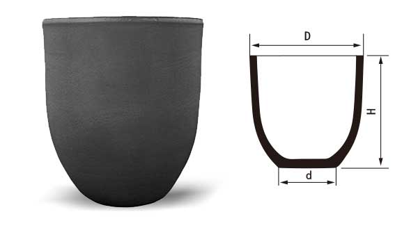 clay graphite crucible