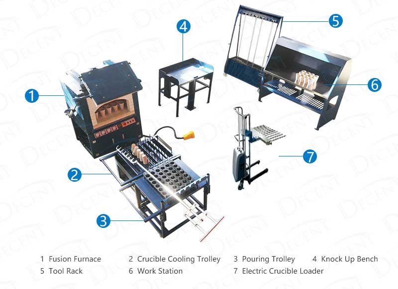 fire assay tools multiple pour system