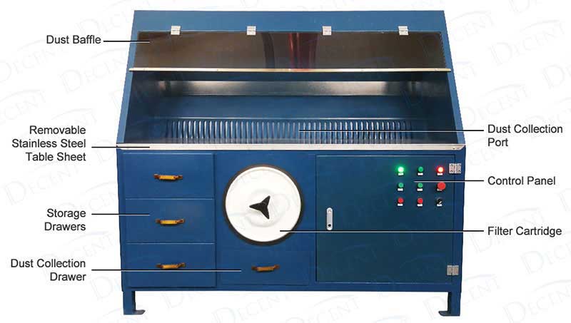 Dust Collection Workstation DCT350 function indication diagram