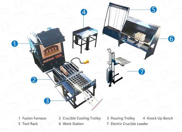 full sets of fire assay tools