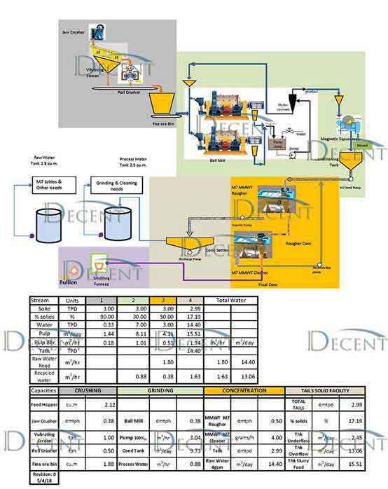 Pipeline diagram of the pilot plant