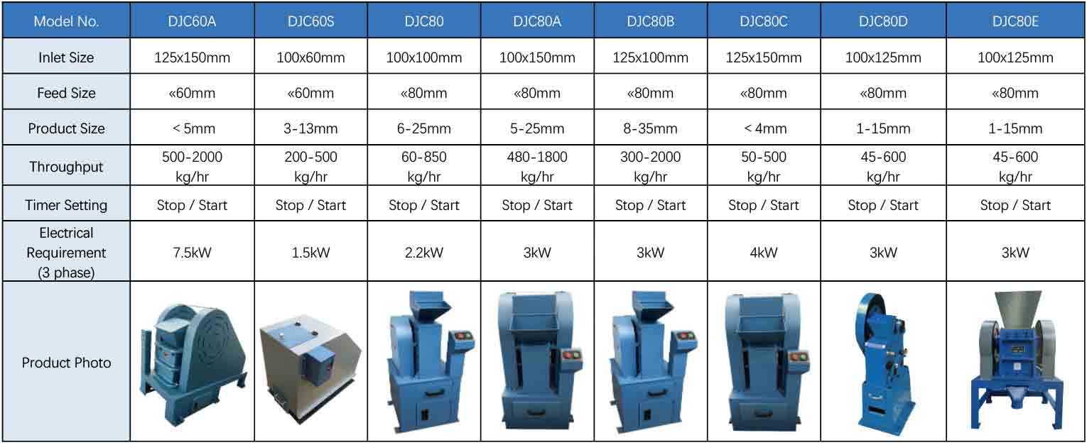 DECENT Laboratory Jaw Crusher Technical Parameters 2