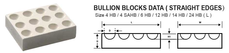 Bullion Blocks Data (Straight Edgeds)