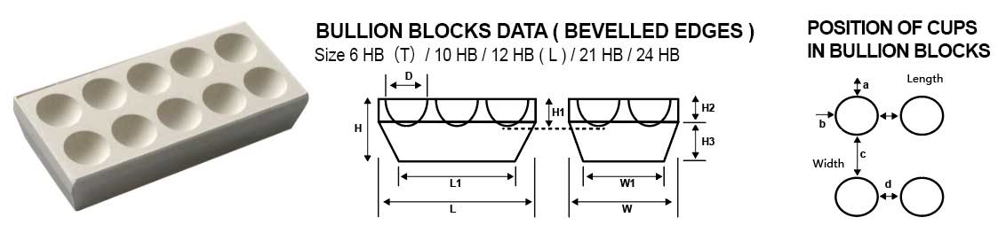 Bullion Blocks Data (Bevelled Edges)