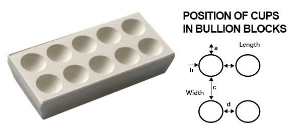 DECENT Bullion Blocks Cups Position