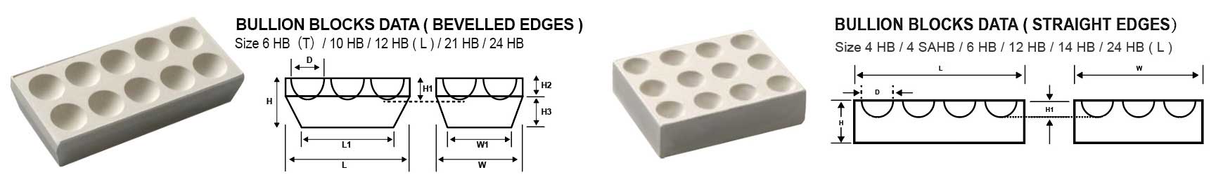 DECENT Bullion Blocks Data