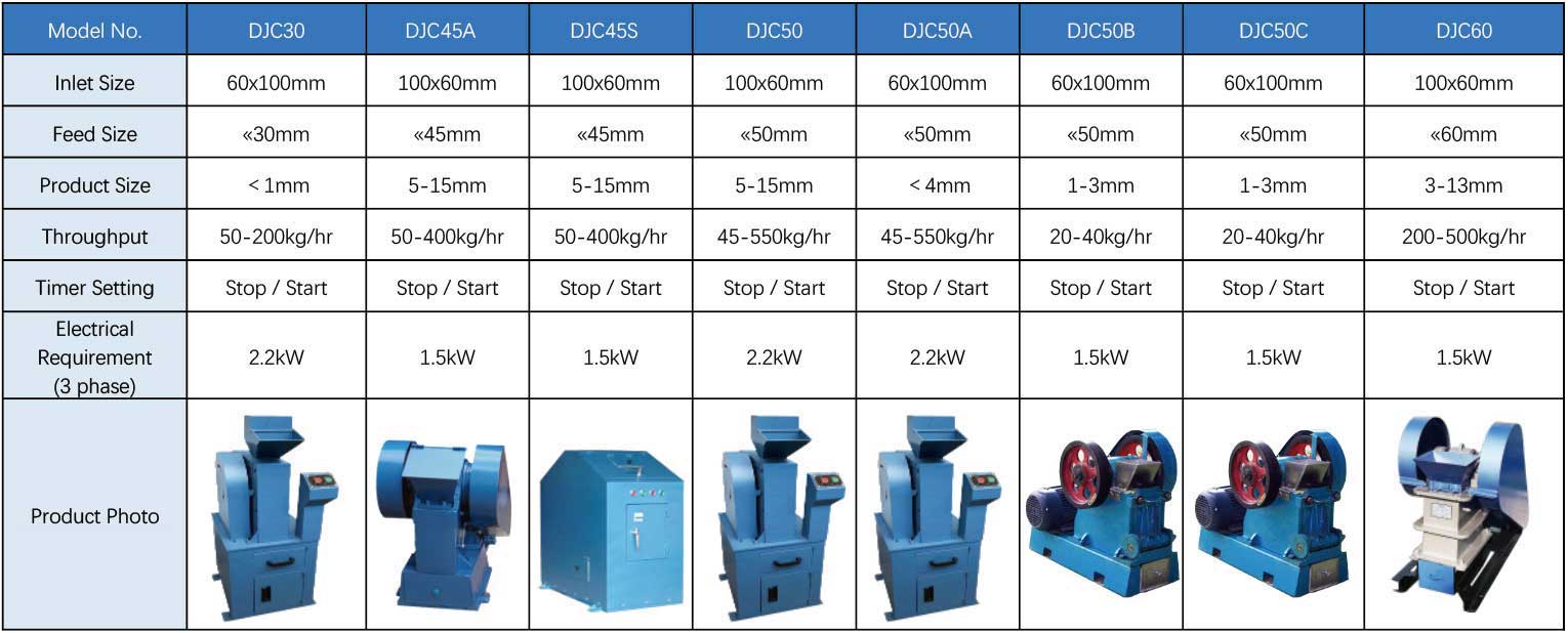 DECENT Laboratory Jaw Crusher Technical Parameters 1