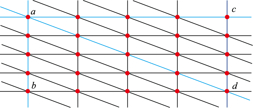 Possible cleavage directions along interplanar points