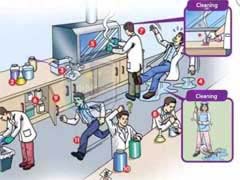 Laboratory Safety Definition and Solution