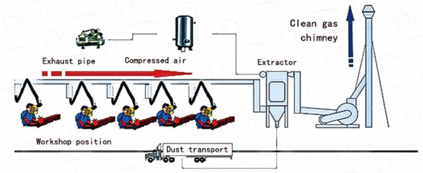 Central Smoke and Dust Cleaning System