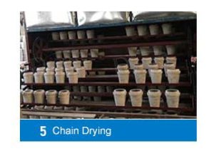 Initial Chain Drying